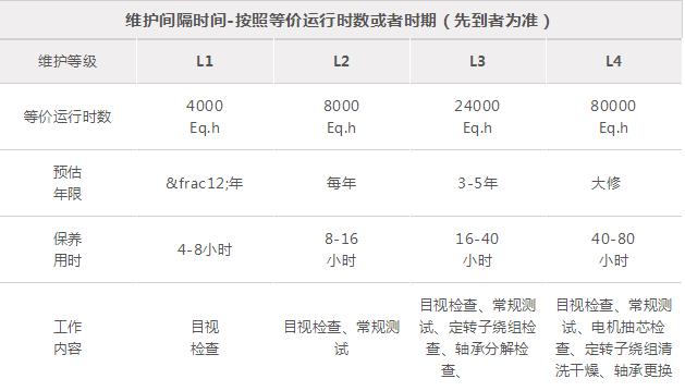 山东盛华电机生产厂家,高效节能电机,电机保养 山东盛华电机生产厂家,高效节能电机,电机保养