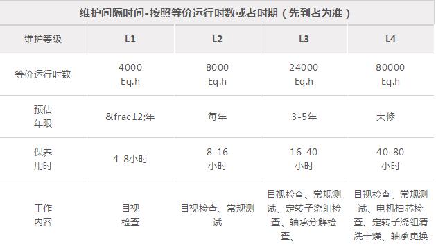 山东盛华电机生产厂家,高效节能电机,电机保养