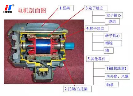 山东盛华电机,变频调速电机,电机发热原因