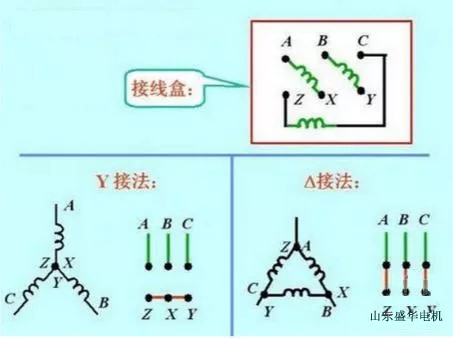大功率电机.山东盛华电机生产厂家