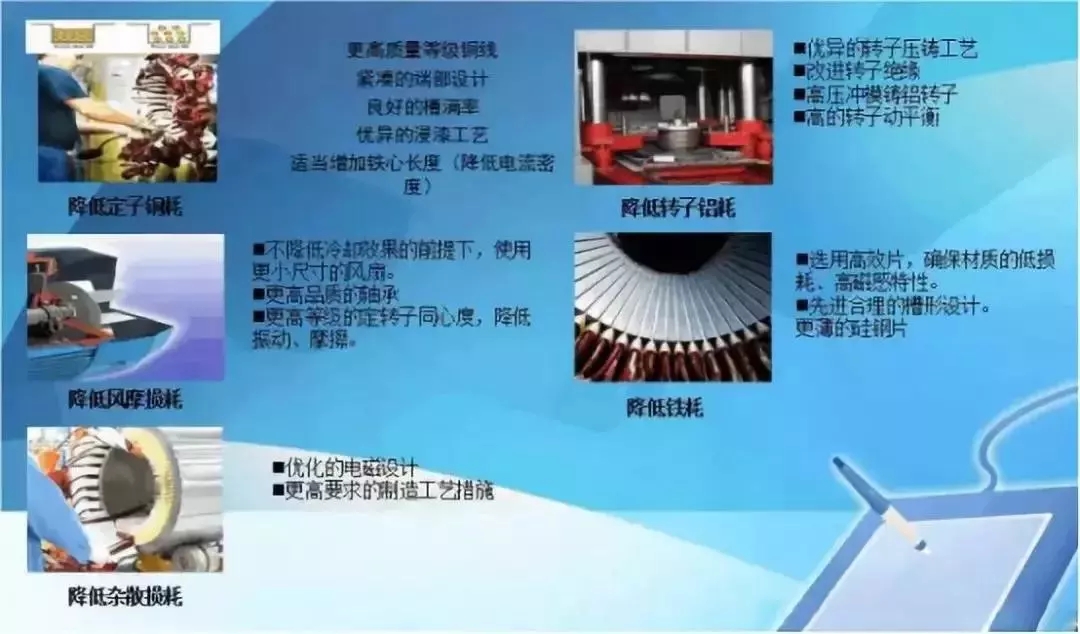 山东电机厂,超高效率电机,高效率电机,电机生产厂家 山东电机厂,超高效率电机,高效率电机,电机生产厂家