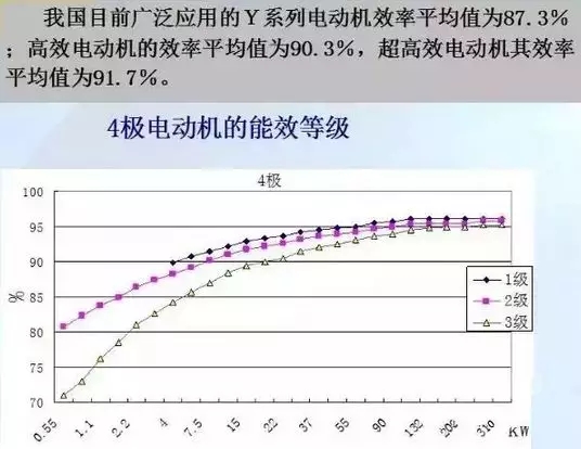 山东电机厂,超高效率电机,高效率电机,电机生产厂家 山东电机厂,超高效率电机,高效率电机,电机生产厂家