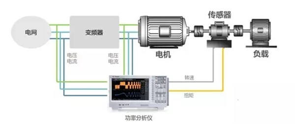 山东电机厂,电机生产厂家,变频电机,调速电机