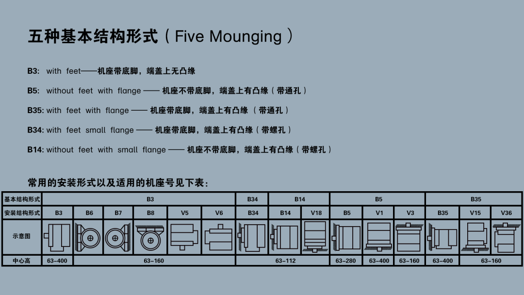 抛丸机电机安装方式